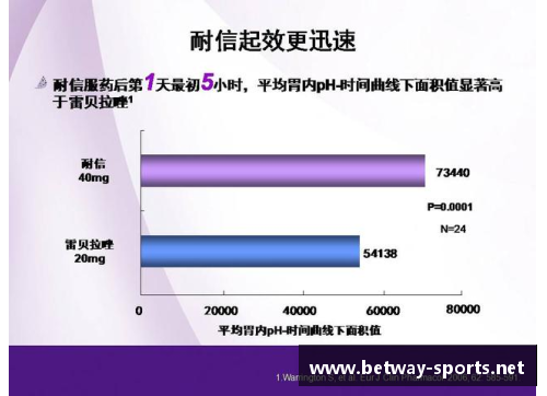 埃索美拉唑镁肠溶片：新一代消化道保护神