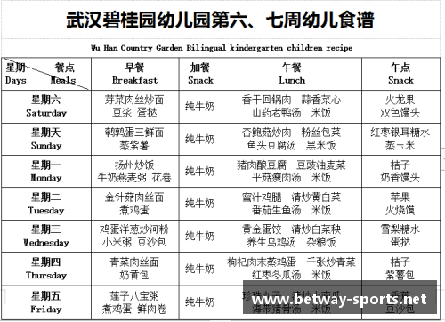 球员食谱：提升体能、增强表现的营养指南